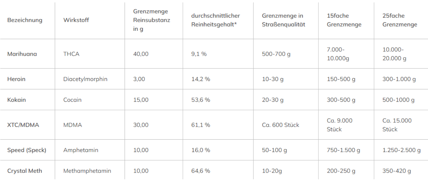 Suchtmittel Tabelle